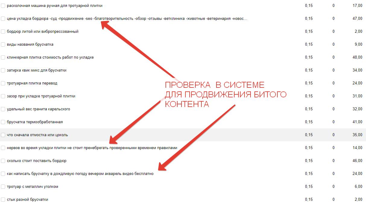 Проверка спаривание подборка ключей фраз для системы