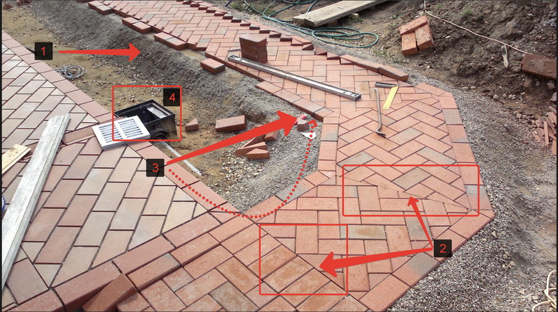 Укладка клинкерной брусчатки на гравийное основание