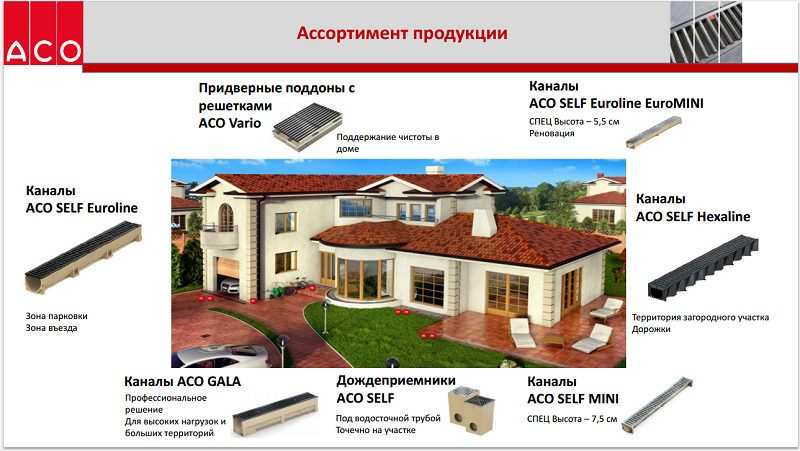 Немецкая система отведения воды Ако Селф