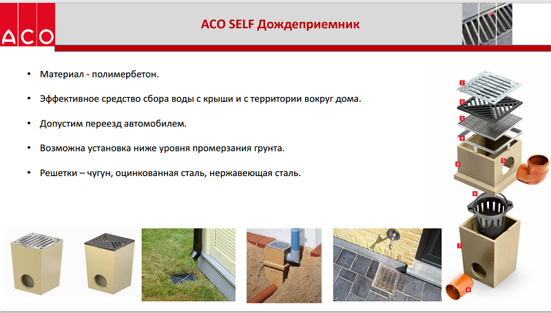 Немецкая система отведения воды Ако Селф